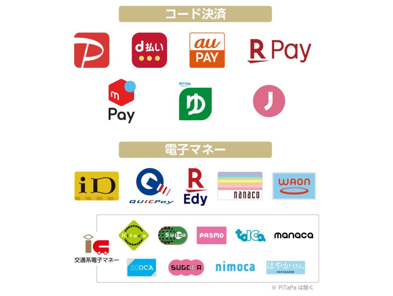 Apa Hotel Omori Ekimae Tokyo Dış mekan fotoğraf